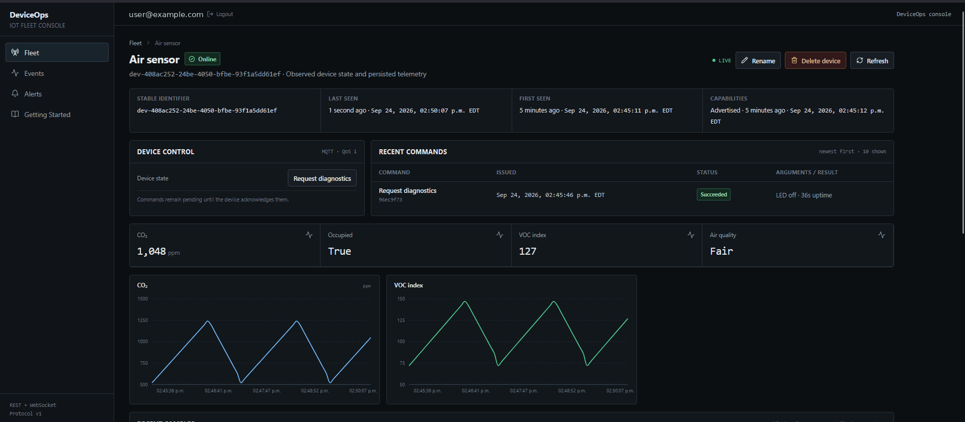 DeviceOps Air Sensor example showing live online status, CO₂, VOC index, Occupied and Air quality values, two numeric charts, and a succeeded diagnostics command.